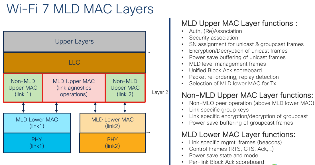 Wi-Fi 7 MLD MAC Layers.png